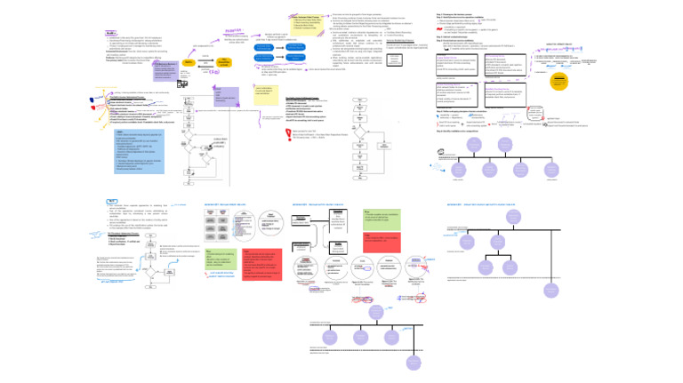 Business Process Optimization Steps | PDF | Soap | Service Oriented ...