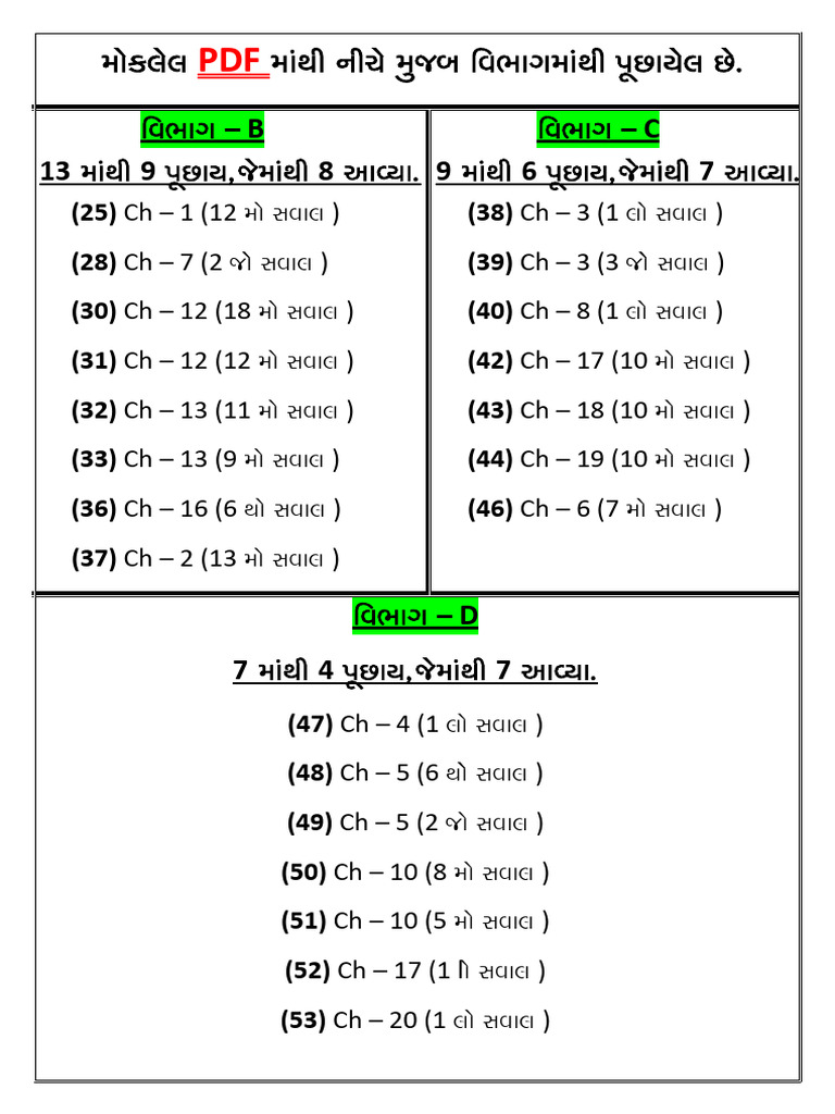 S.S. PDF Most IMP Board | PDF