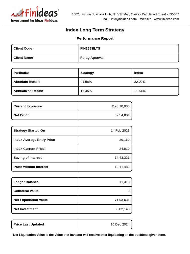 Performance Report for FIN2998ILTS | PDF | Debits And Credits ...