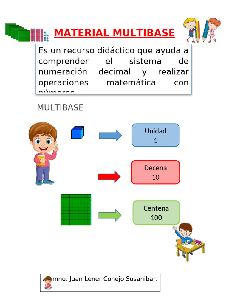 Material Didáctico Multibase Matemáticas | PDF