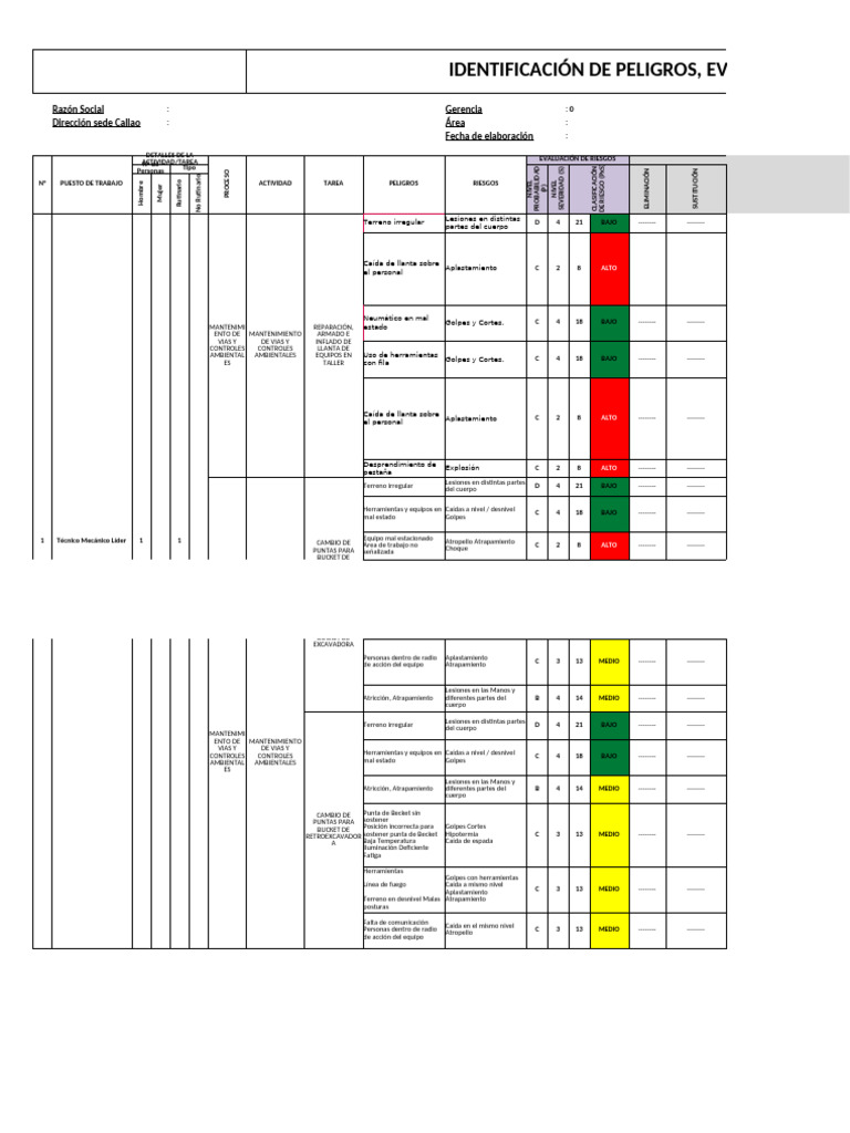 Evaluación de Riesgos en Mantenimiento Técnico | PDF | Relámpago ...