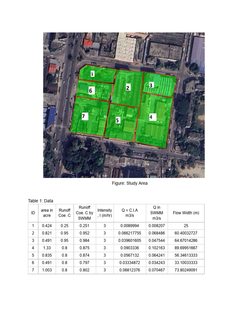 Swmm | PDF | Surface Runoff | Applied And Interdisciplinary Physics