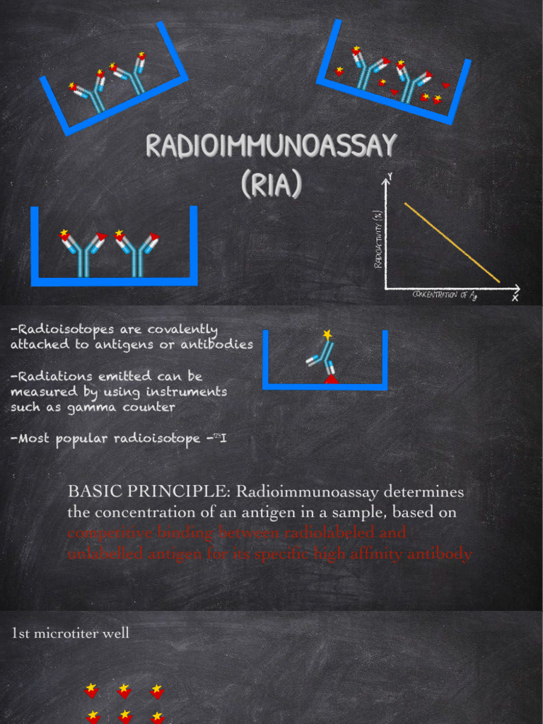 Radioimmunoassay (RIA) | PDF