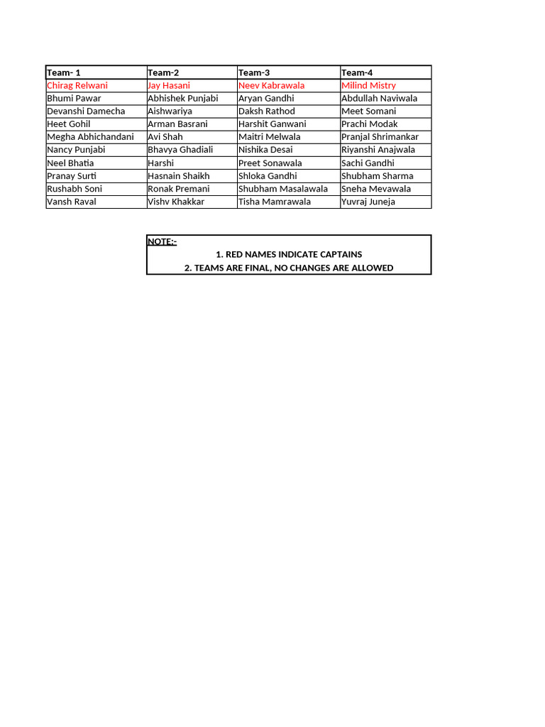 Team List with Captains Identified | PDF