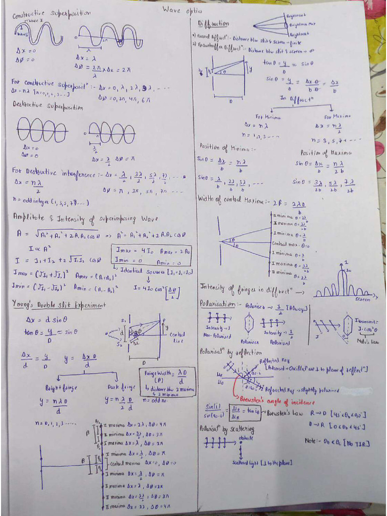 Waves Short Notes Neet 2025 | PDF