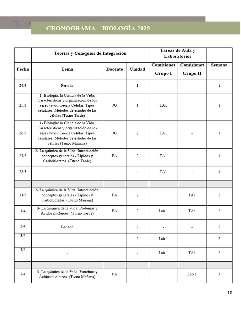 Cronograma Biología 2025 | PDF | Biología Celular) | Mitosis