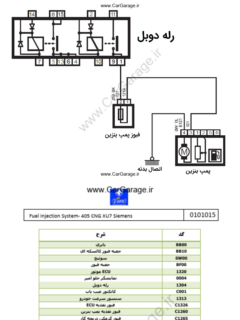 Fuel Injection System for 405 CNG | PDF | Fuels | Chemical Energy Sources