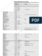 Greenville County, SC Subdivision Restrictions Prior To 1990