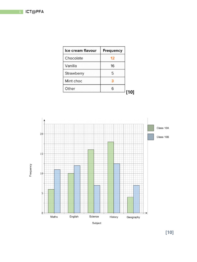 ICT TEST | PDF