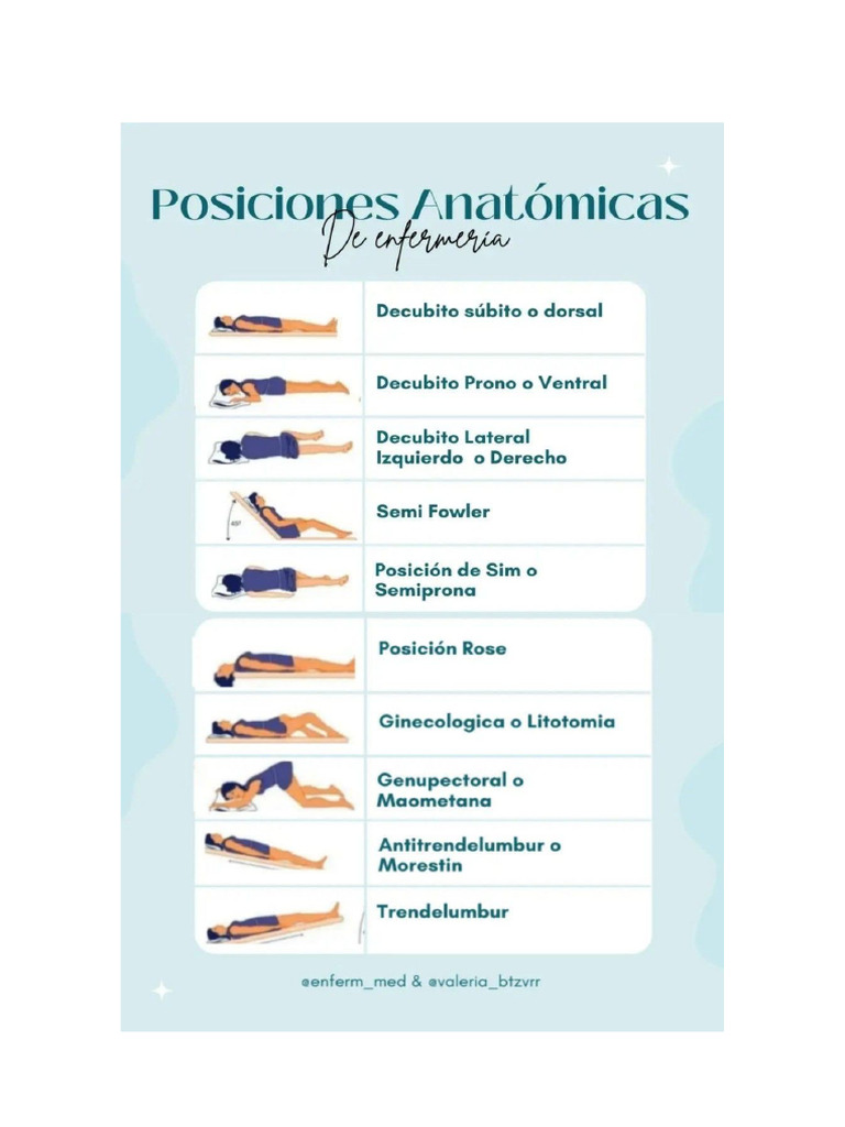 Posiciones | PDF