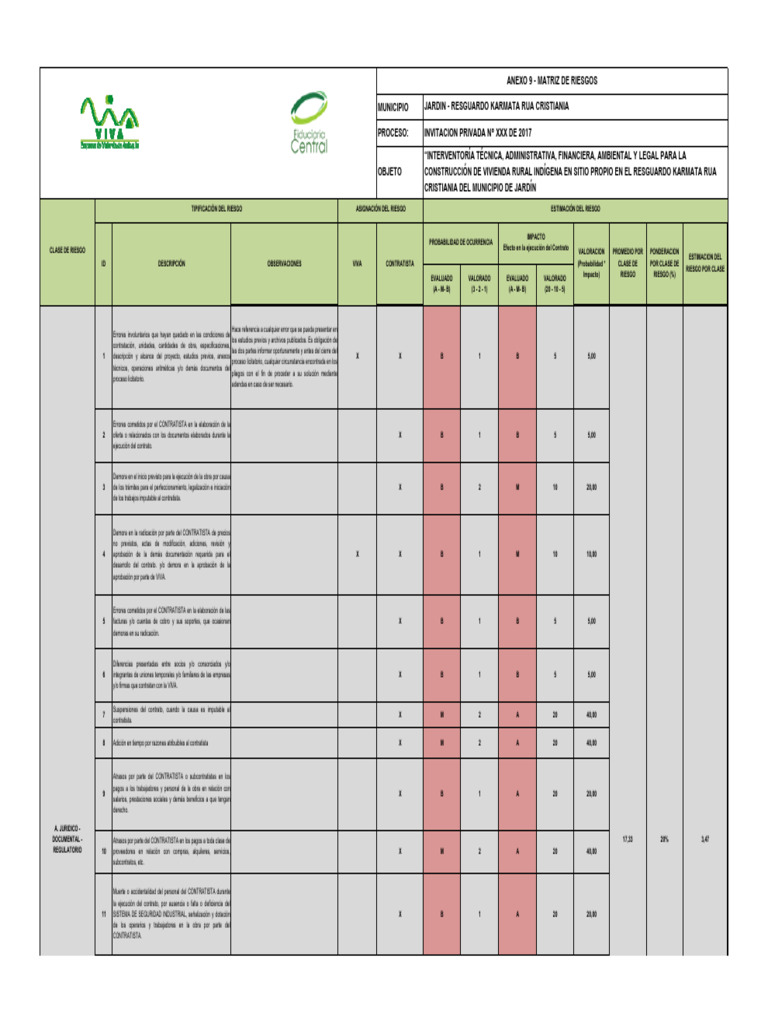Matriz de Riesgos en Contratos de Construcción | PDF