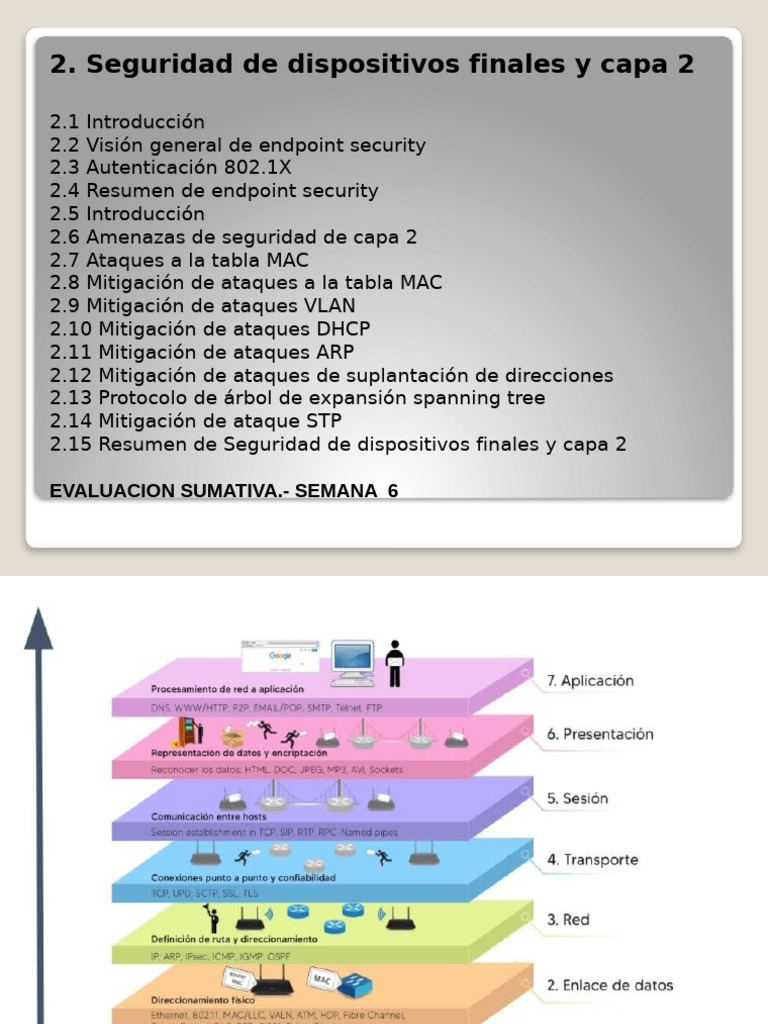Unidad II Seguridad de Redes 2 | PDF | Protocolos de comunicaciones ...