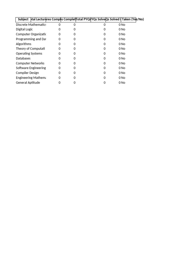 GATE CS Progress Tracker | PDF