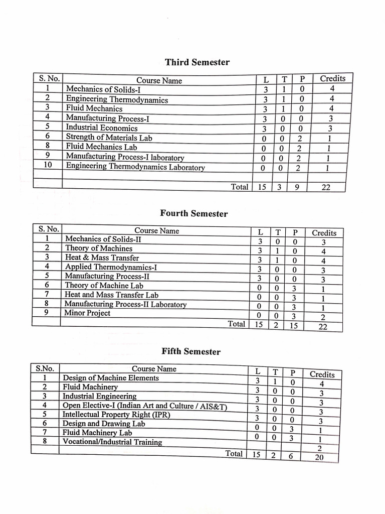 Updated Course Structure Pdf