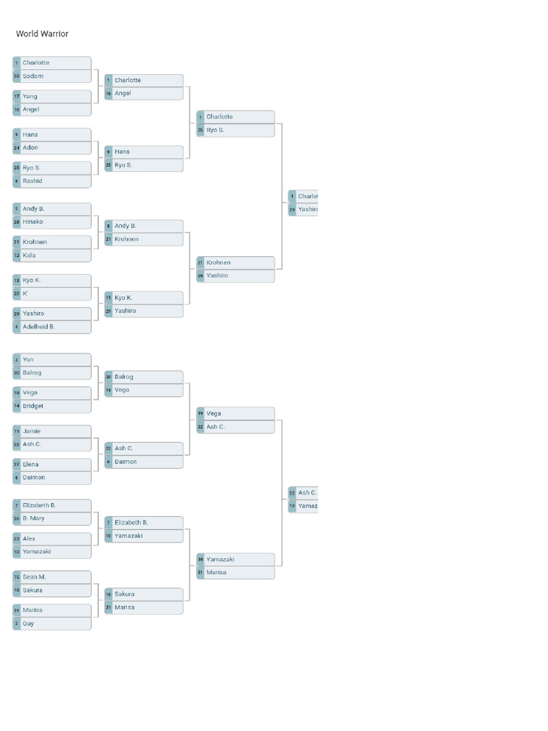 Bracket | PDF