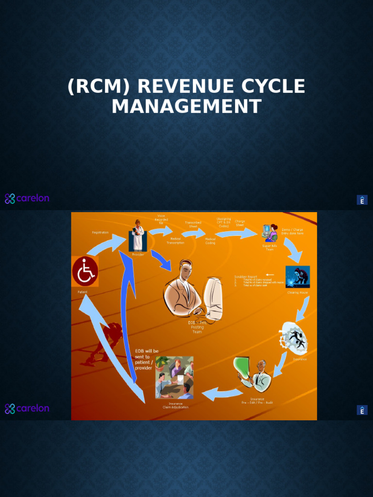 Claim Processing in Revenue Cycle Management | PDF | Medicare (United ...