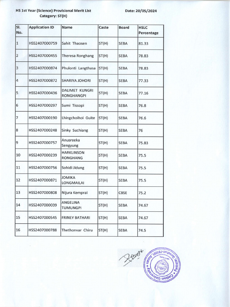 HS 1st Year Science Merit List 2024 | PDF