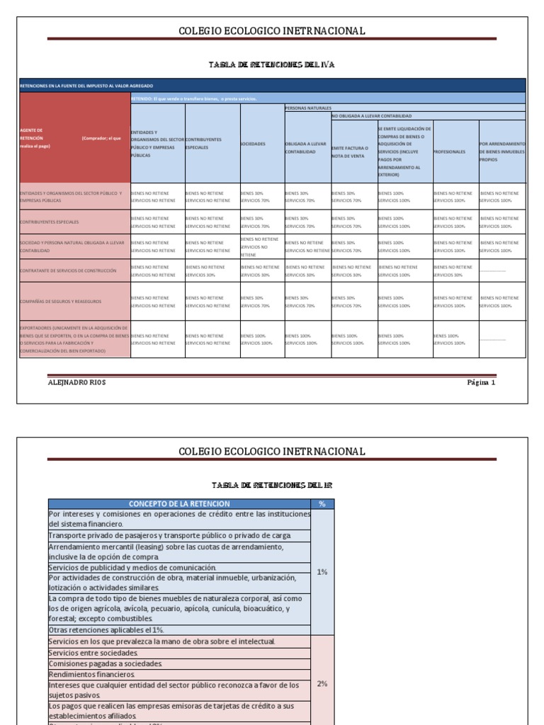 Tabla de Retenciones Del Iva y Ir Bienes Arrendamiento