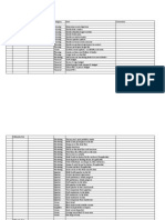 CONFERENCE Checklist Date: Location: Status Complete by Who Category Item Comments 9 Months Out