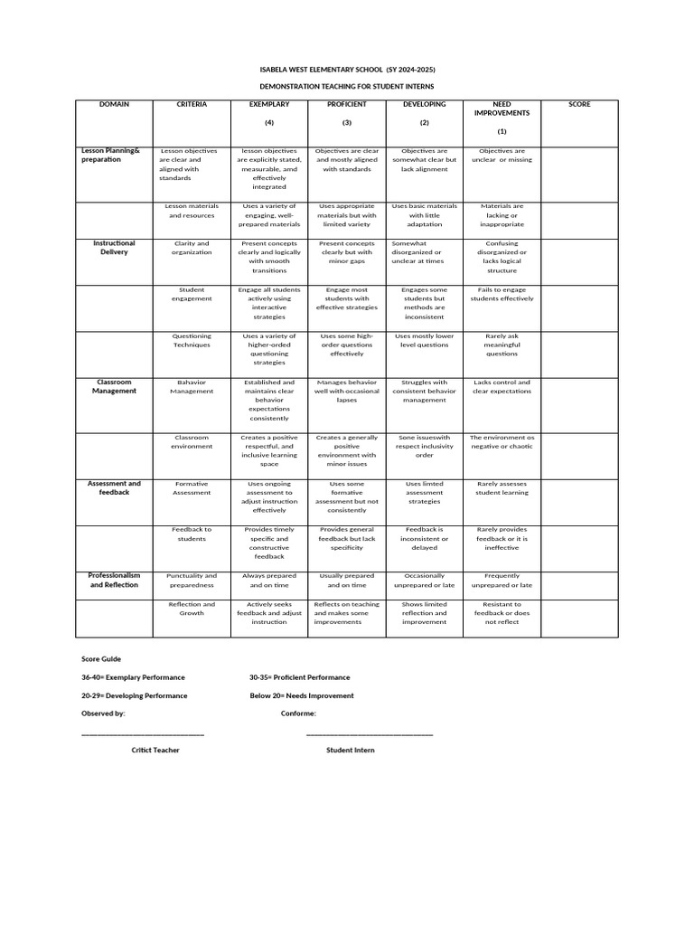 ISABELA WEST EL WPS Office 1 | PDF | Learning | Behavior Modification