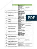 Data Pembagian Tgas RPP1