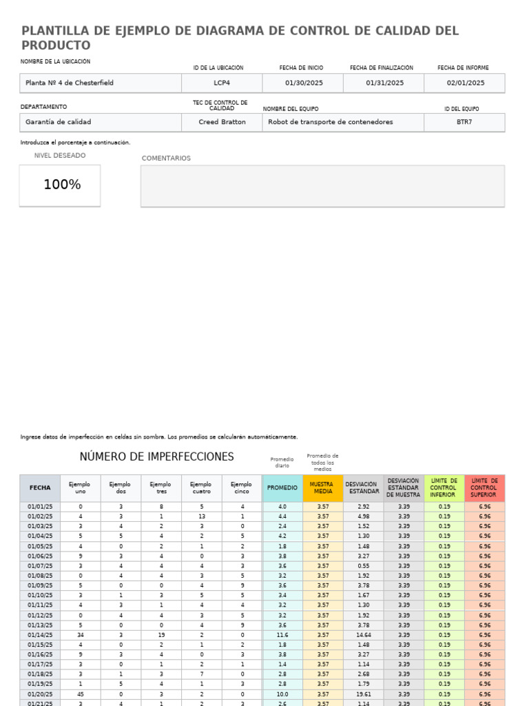 IC Product Quality Control Chart Sample 11221 - ES | PDF | Evaluación ...