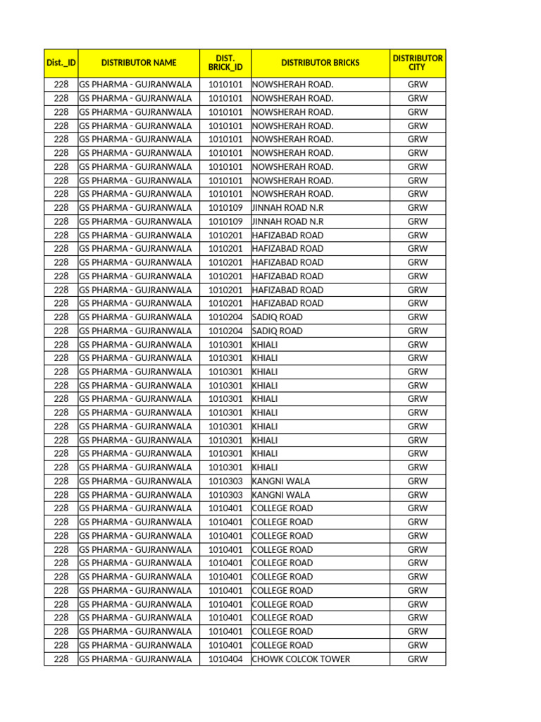 GP DR List | PDF | General Practitioner | Practice Of Medicine
