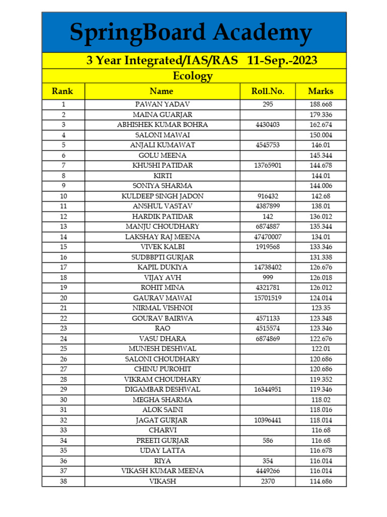 IAS Exam Rank List 2023 | PDF