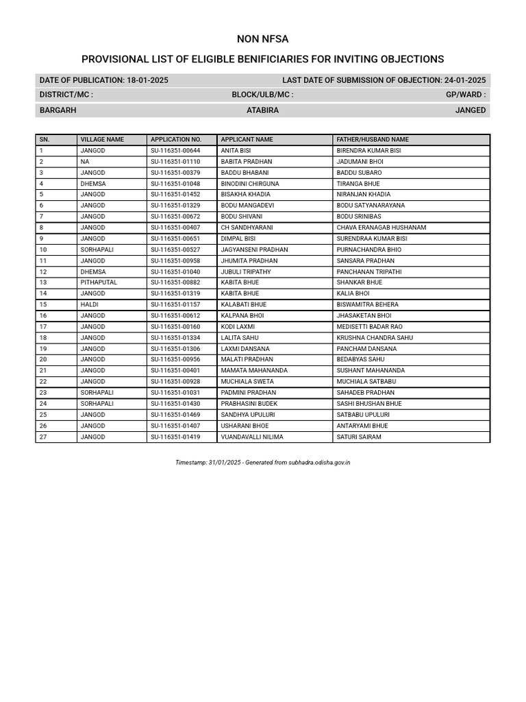 Provisional List of NFSA Beneficiaries | PDF