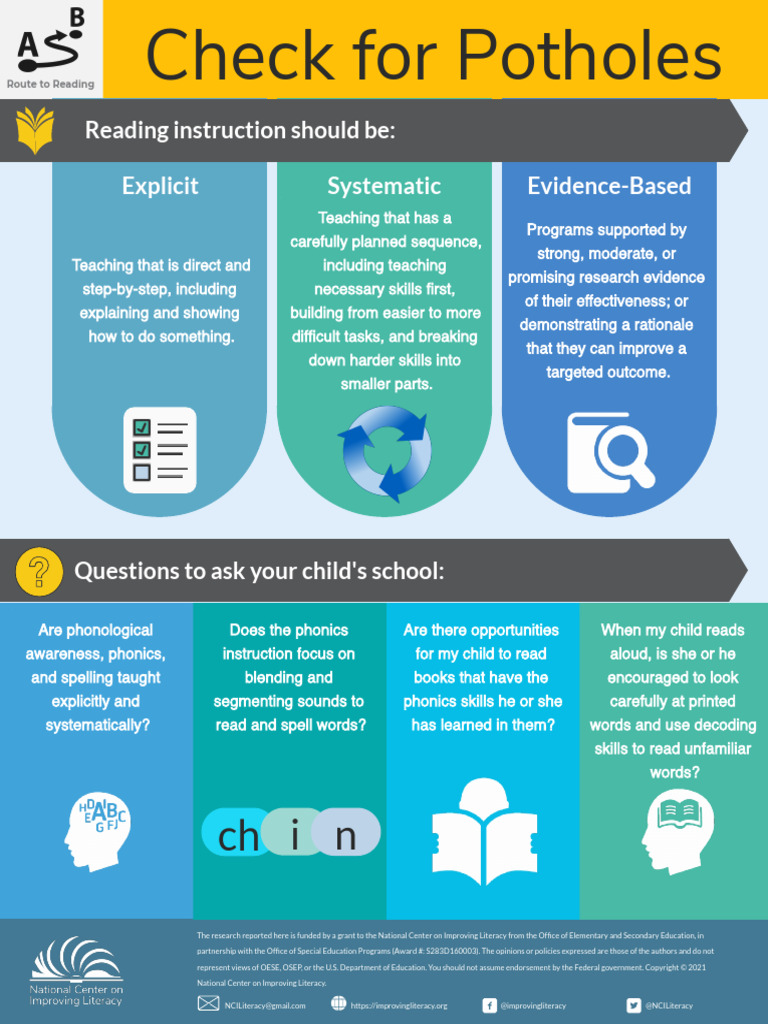 Route To Reading Check For Potholes | PDF | Phonics | Writing
