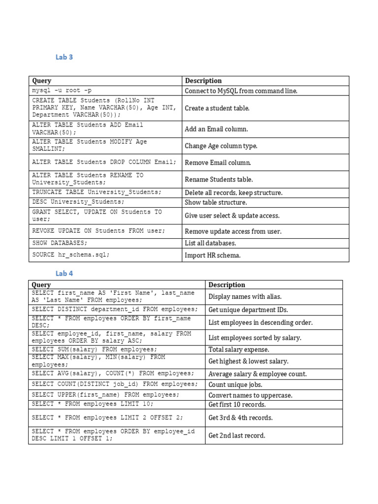 SQL Queries for Employee Management | PDF | Databases | Software Design
