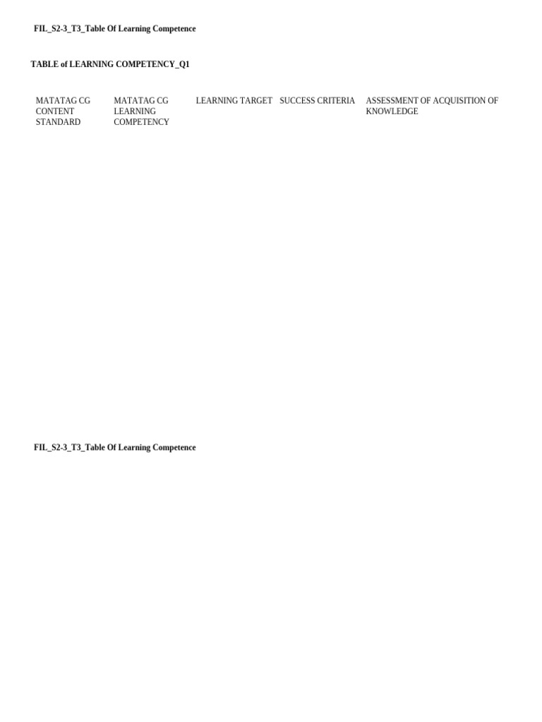 Learning Competency Table Q1 | PDF