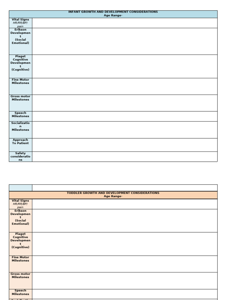 Pediatric Growth and Development Table Example | PDF