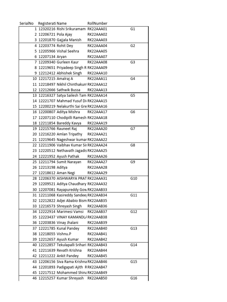 Student Registration List by Roll Number | PDF | Economy Related ...