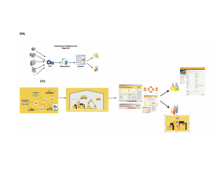 DHL | PDF
