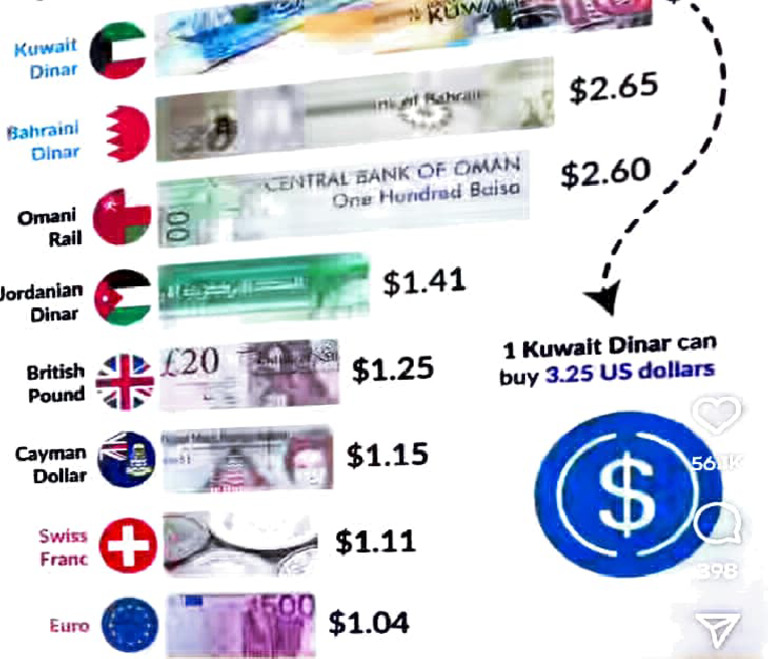 Currency Exchange Rates Overview | PDF