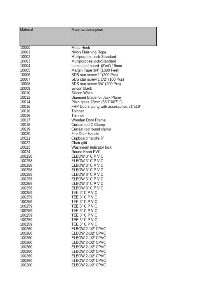 Comprehensive Material List for Construction | PDF | Tap (Valve) | Pipe ...