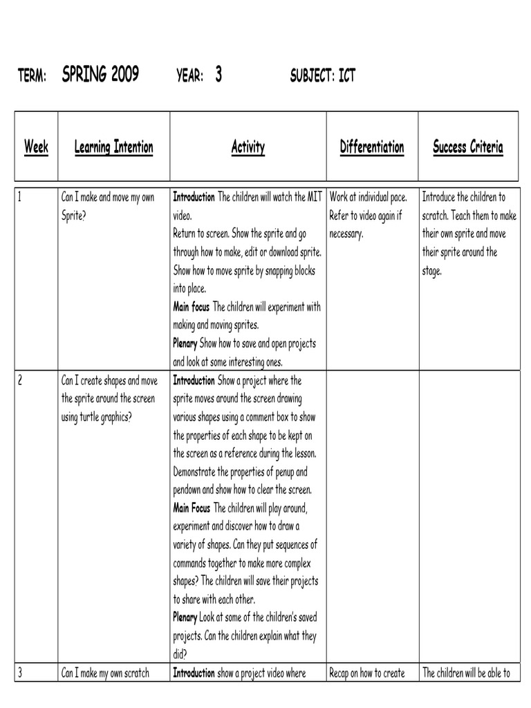 ICT Scratch Programming Curriculum | PDF | Cognition | Human Communication