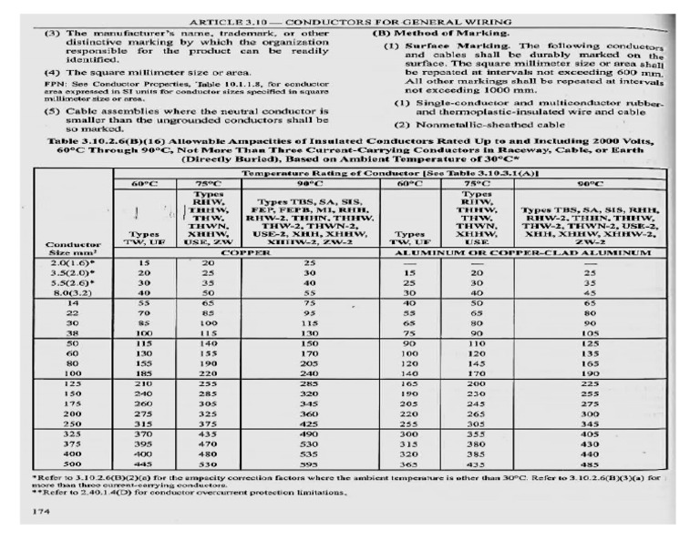 Conductors of General Wirings | PDF