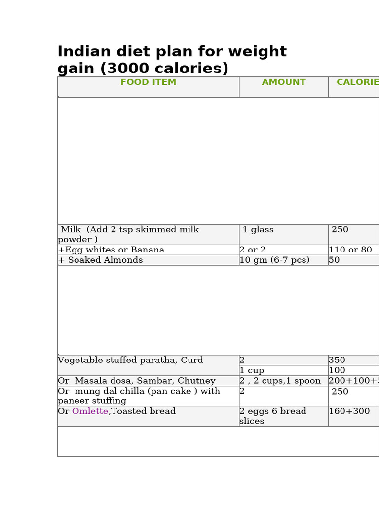 Indian 3000 Calorie Weight Gain Plan | PDF