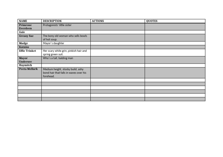 Hunger Games Character Overview | PDF
