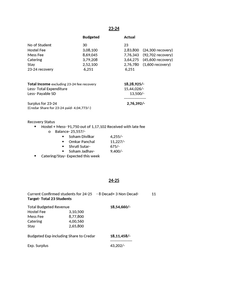 2023-24 Hostel Budget and Recovery Report | PDF