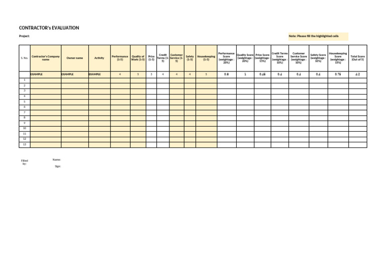 Contractor Evaluation Scorecard | PDF