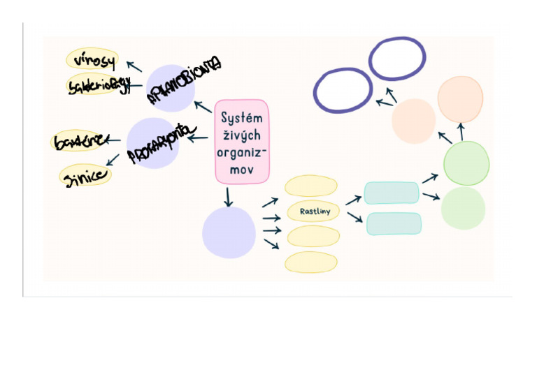 system rastlin | PDF