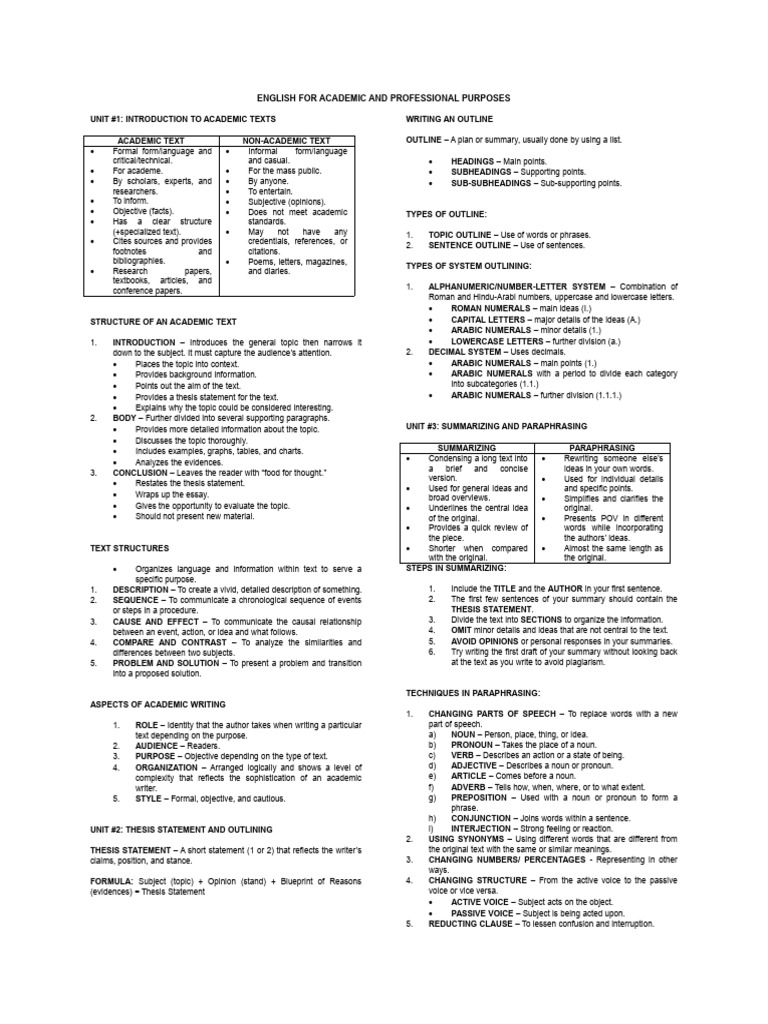 Academic and Professional English Guide | PDF | Part Of Speech | Noun