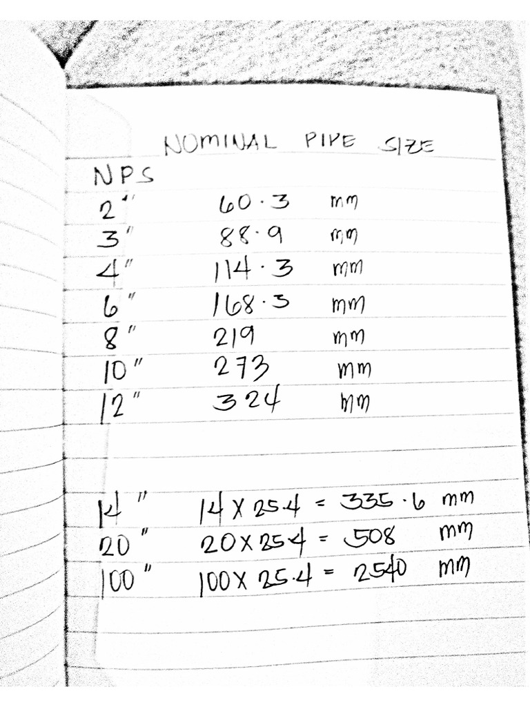 Piping codes | PDF