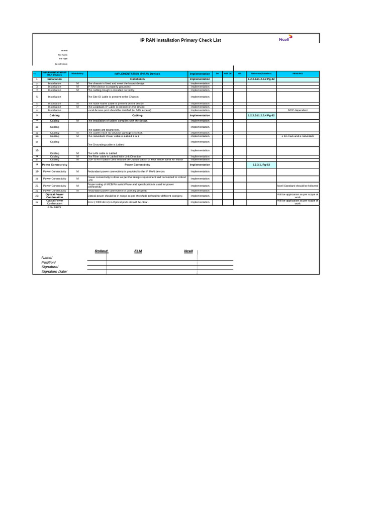 IP RAN and BTS Installation Checklist | PDF | Equipment | Electronics