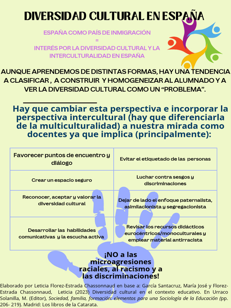 Promoviendo la Diversidad Cultural en Educación | PDF