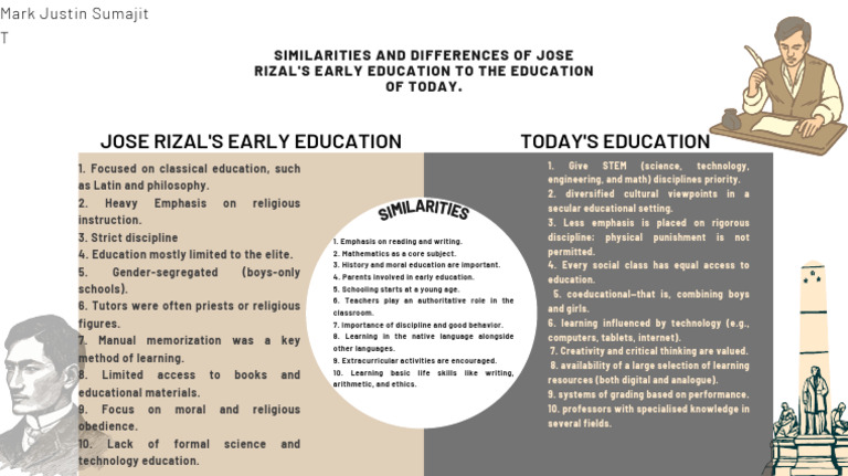 Education: Rizal vs. Today’s Methods | PDF | Learning | Behavior ...