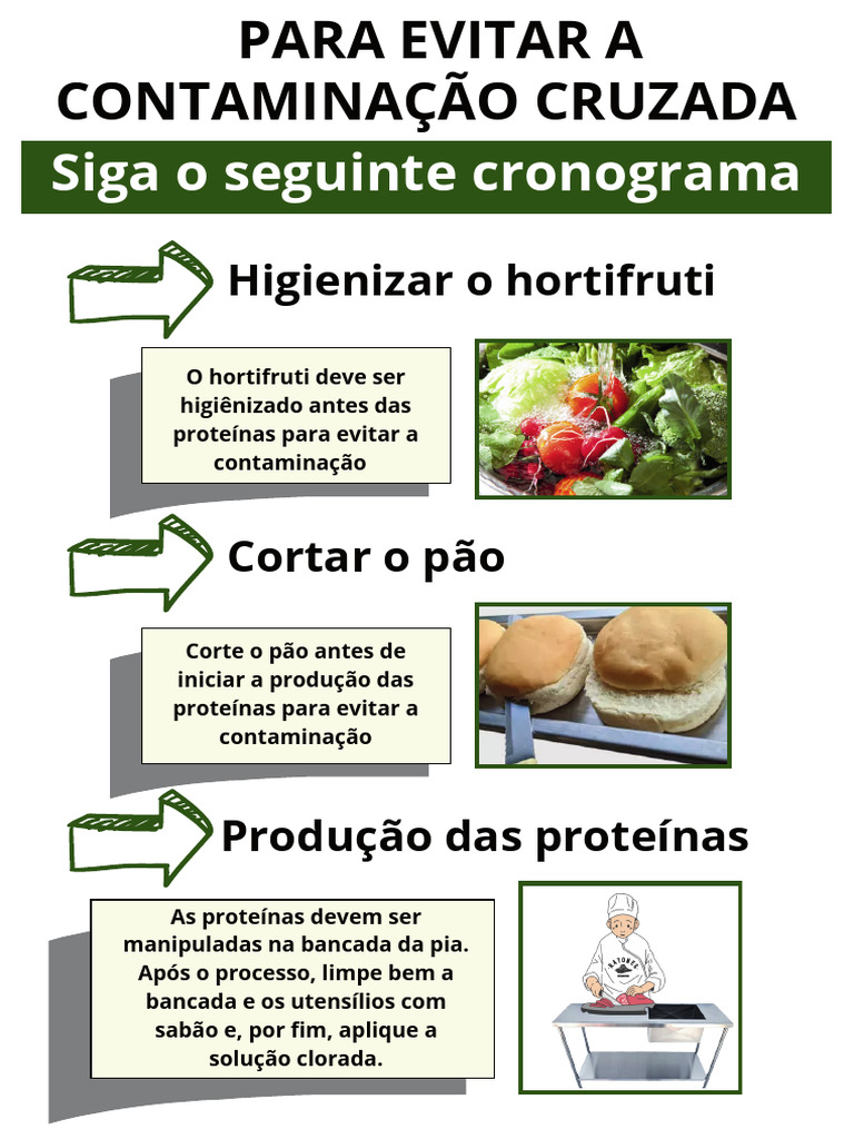 Evitando Contaminação Cruzada na Cozinha | PDF